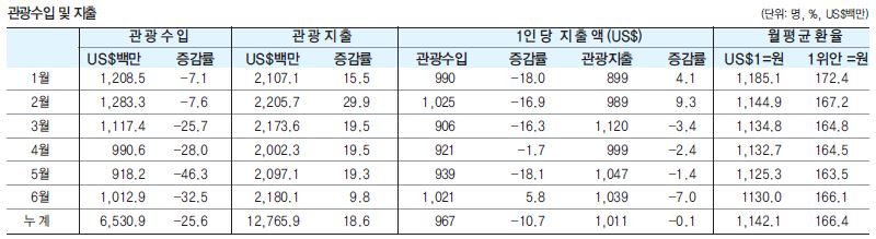 에디터 사진